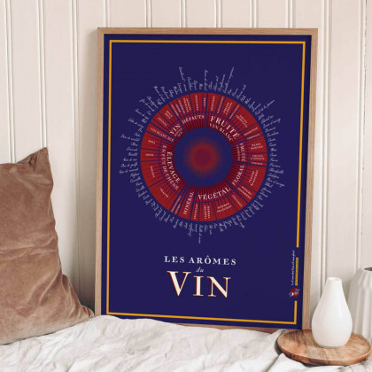 Affiche Les Arômes du vin