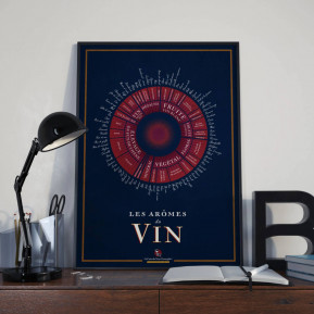 Affiche Les Arômes du vin