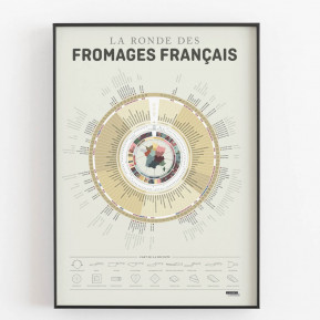 Affiche La Ronde des fromages français