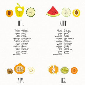 Affiche fruits & légumes de saison